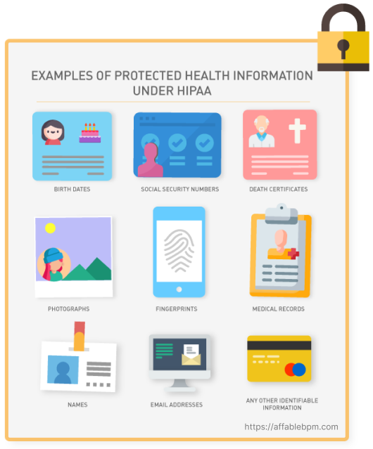 HIPAA compliance samples of protected information